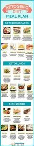 Keto Omad Meal Plan Pdf